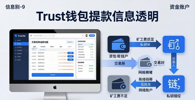 Trust钱包提款 信息透明是关键