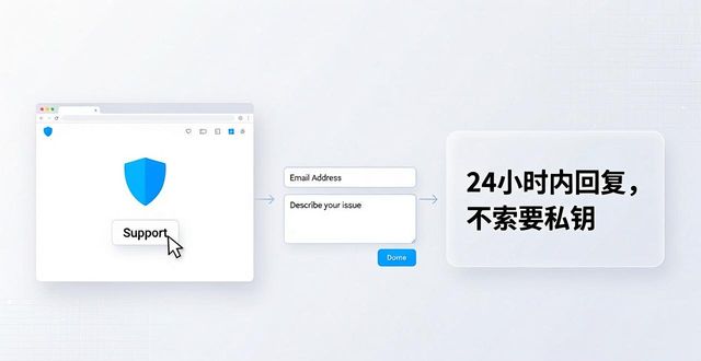 获取下载链接失败(2)_获取用户下载许可失败_Trust Wallet 下载后该如何获取技术支持？
