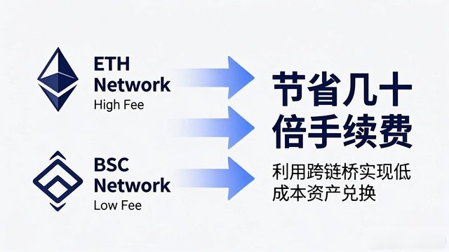 苹果交易手续费贵_iphone交易_Trust Wallet苹果版的交易手续费说明