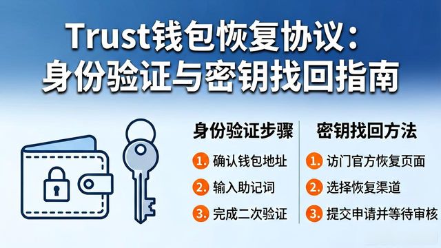 稻草人钱包验证_Trust钱包的恢复协议与用户验证_巴利钱包怎么验证真假