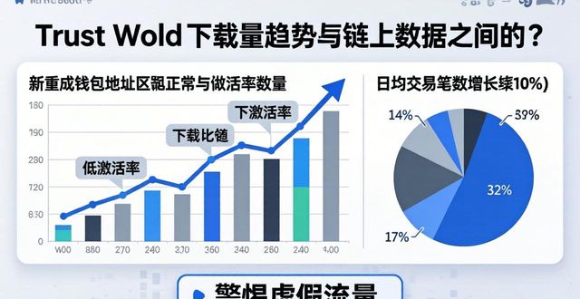 如何评估Trust Wallet的下载影响力？_如何评估Trust Wallet的下载影响力？_如何评估Trust Wallet的下载影响力？