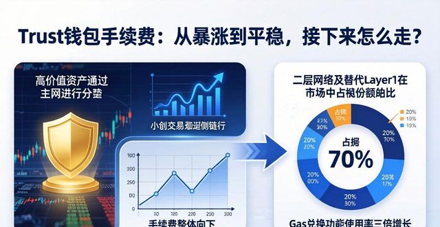 银钱包t1手续费_Trust钱包的手续费变化趋势及前瞻_trust钱包的手续费