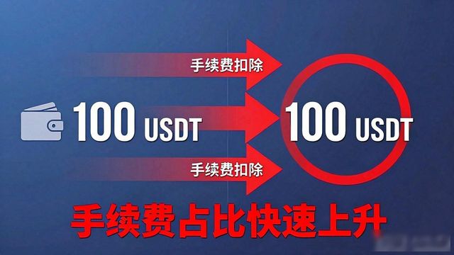 中邮钱包有手续费吗_Trust钱包手续费对用户投资的影响分析_百度钱包有多少用户