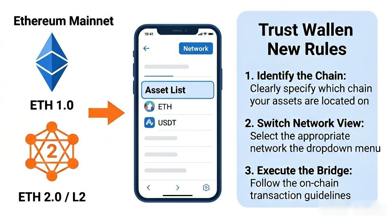 Trust钱包提币手续费策略_Trust钱包用户如何快速适应提币政策?_Trust钱包应对区块链监管变化