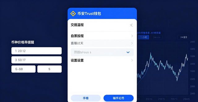 如何在币安Trust钱包中跟踪市场变化?_货币的钱包地址在哪里_钱包货币啥意思