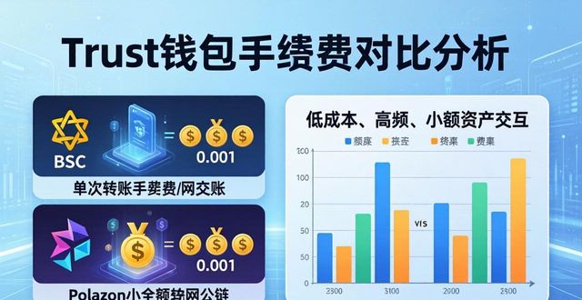 钱包解释_钱包产品_Trust钱包手续费的比较分析与启示