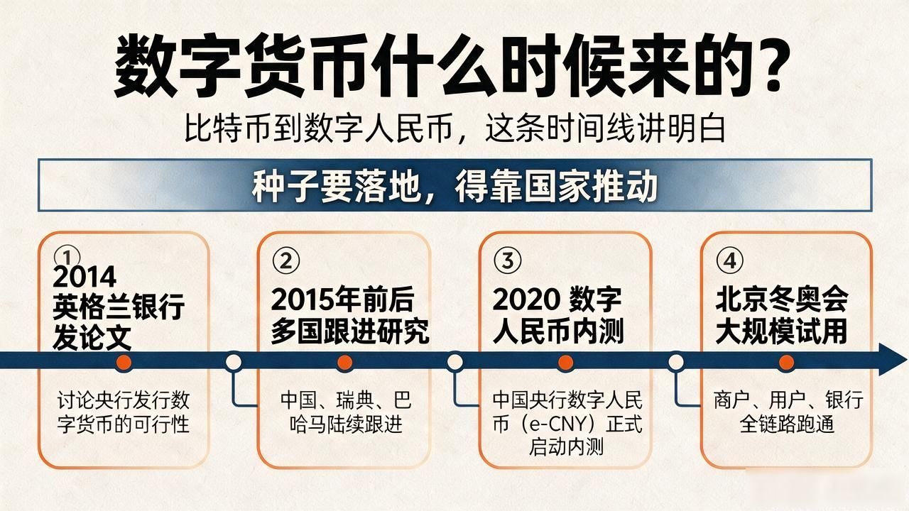 数字货币什么时候来的？比特币到数字人民币，这条时间线讲明白