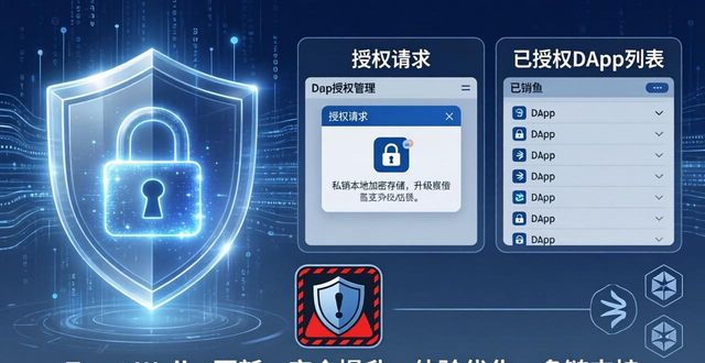 核心用户价值是什么_Trust Wallet 更新过程中对用户的核心价值_核心价值观一切为了用户