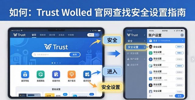如何在Trust Wallet官网查找关于安全设置的重要指南与教程？_查看指南图片_查找指南的网站