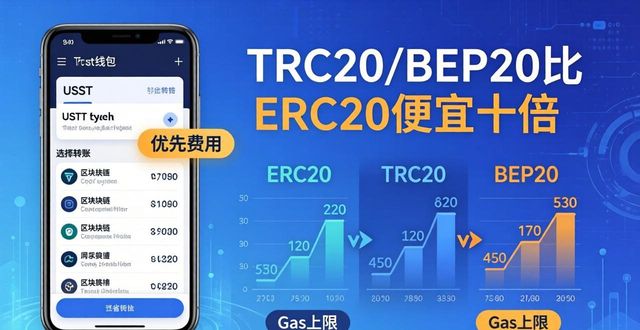 Trust钱包手续费这样省