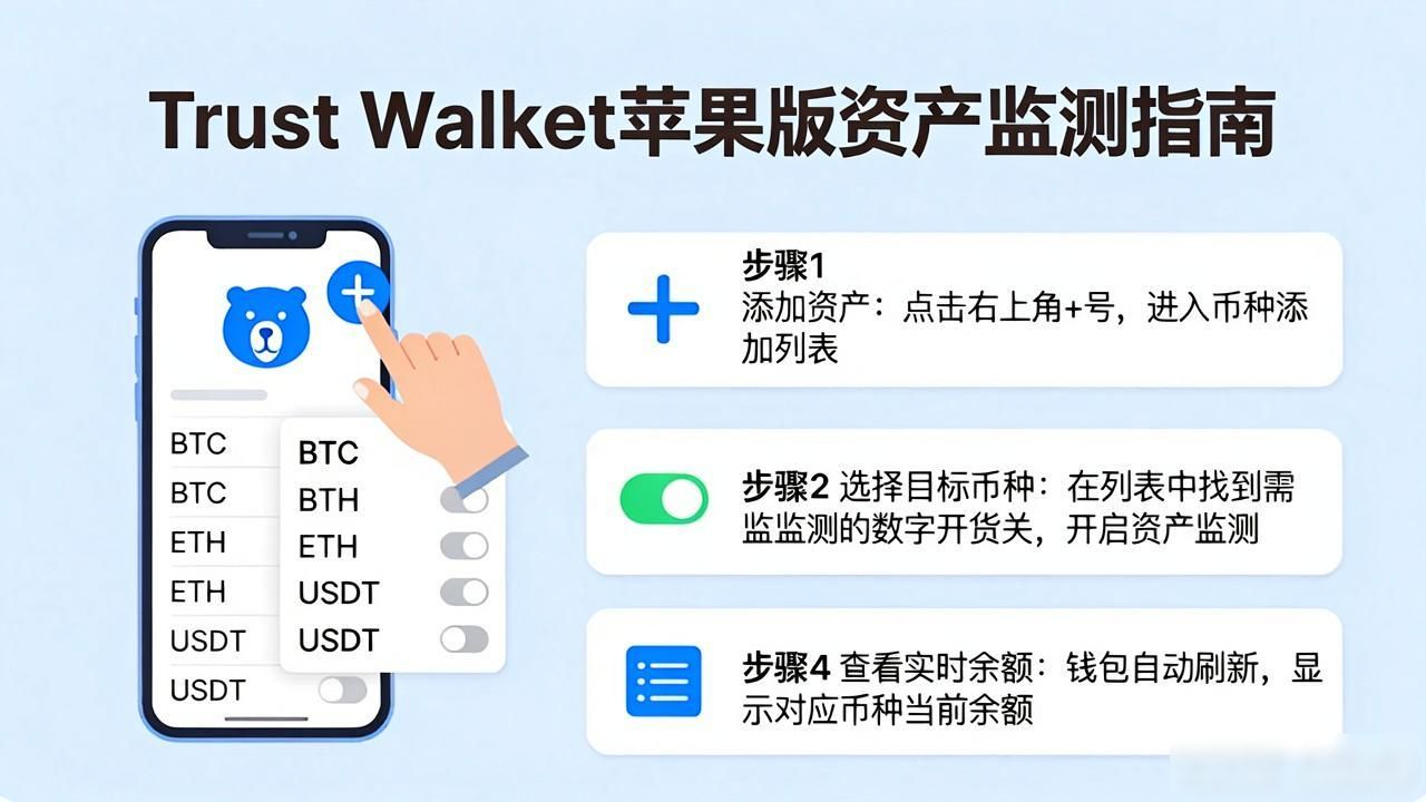 如何在Trust Wallet苹果版中进行数字资产监测？_Trust Wallet苹果手机资产监控教程_信任钱包iPhone查看投资情况方法