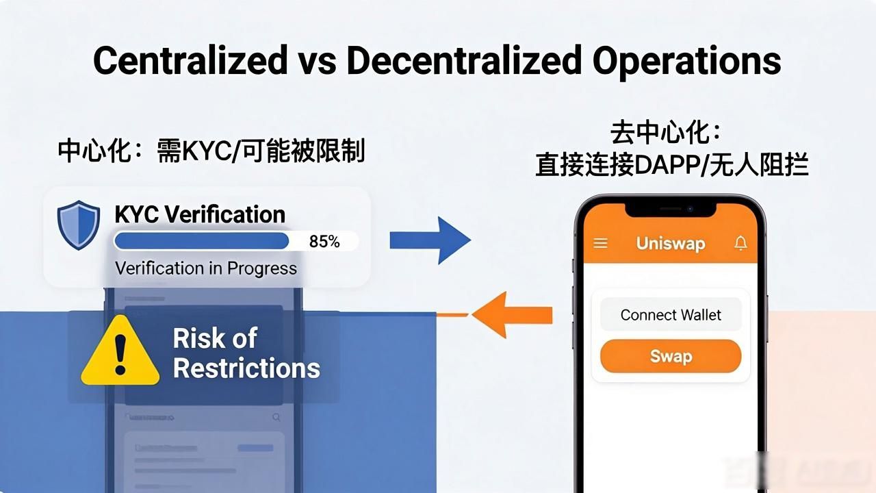 钱包去中心化什么意思_trust钱包去中心化_去中心化钱包跑路