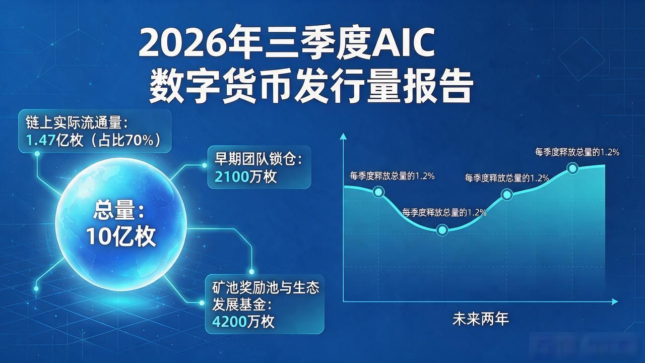 AIC数字货币发行量是多少？总量、流通量与释放节奏一次讲透